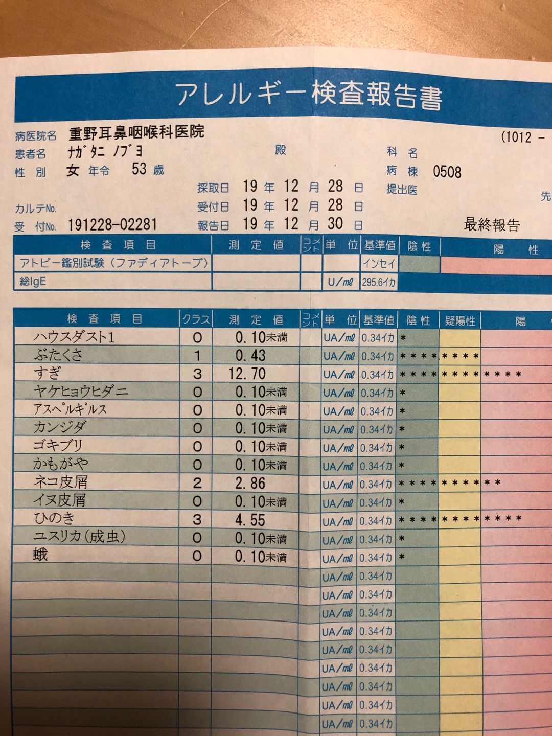 アレルギー検査結果に驚愕と落胆